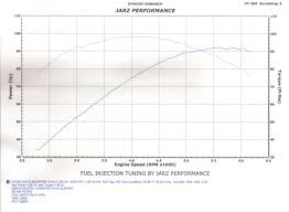 se 255 cams vs se 204 cams harley davidson forums