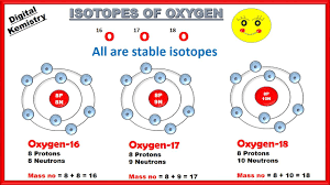 Oxygen Isotopes In 2020 Science Chemistry Oxygen Chemistry