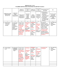 December 12, 2020 add comment soal administrasi infrastruktur jaringan kelas 11 semester 1, soal administrasi infrastruktur jaringan kelas 12, soal administrasi infrastruktur jaringan kelas 12 tentang firewall, soal administrasi pajak kelas 11, soal administrasi pajak kelas 11 semester 1, soal administrasi sistem jaringan, soal administrasi. Lk1 Kikd Administrasi Infrastruktur Jaringan
