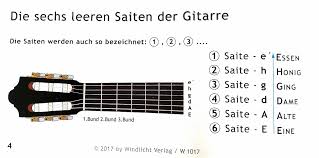 Die Leeren Saiten Der Gitarre Gitarre Lernen Gitarre Lernen Anfanger Gitarre