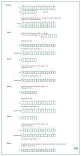 800 w ceramic heater & … Sort An Array According To The Order Defined By Another Array Geeksforgeeks