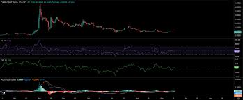 CORE Price Eyes Breakout Amid Rising Buyer Interest - The Coin Republic