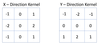Void sobel(inputarray src, outputarray dst, int ddepth, int dx, int dy, int ksize=3, double scale=1, double delta=0, int bordertype=border_default ). An Implementation Of Sobel Edge Detection Rhea