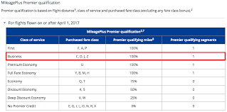 United Mileage Plus Reminder To Compare Earning Rates Of