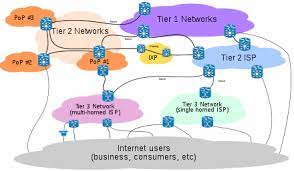 These providers offer internet service through dsl, copper, fixed wireless, cable internet, and fiber. Internet Service Provider Wikipedia