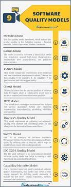 Software Quality Models A Detailed Comparison Software Development Life Cycle Testing Strategies Software Testing