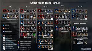 Pin By Jason Norton On Swgoh Star Wars Galactic Marvel Studios
