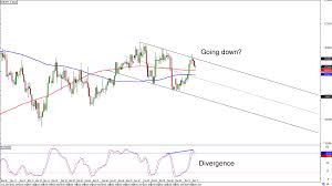 chart art usd chfs range and eur jpys trend setups