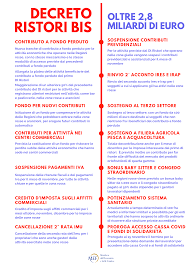 Ultime novità sul decreto sostegni bis ( decreto imprese ): Decreti Ristori Le Misure A Favore Di Chi E In Difficolta Ministero Dell Economia E Delle Finanze