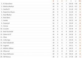 Tabela completa da la liga, temporada 2020/2021, com atualizações instantâneas após cada partida. La Liga Kontuzje W Realu Madryt Thibaut Courtois Kontuzjowany Sport Tvp Pl