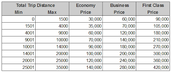 Complete Guide To Avios British Airways Iberia And Aer Lingus