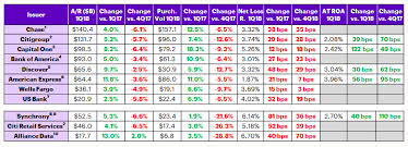Bank named on a credit card crossword clue. 31 Synchrony Bank Private Label Credit Cards Labels Database 2020