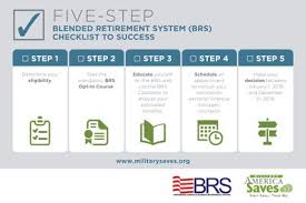 reserve and national guard retirement pay system