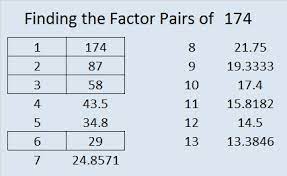 103 and 43 have only one common factor which is 1. Multiplication Find The Factors Page 37