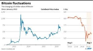 These and another interesting questions will be reviewed in this article by cryptogeek. Bitcoin Tanks After Hong Kong Exchange Hacked