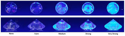 is diamond fluorescence good or bad find out the entire truth