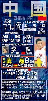 Jun 16, 2021 · すでにアジア最終予選進出を決めている日本は、1－0で勝利した11日のセルビア代表との国際親善試合（ノエビアスタジアム神戸）の先発メンバーから、mf守田英正（サンタ・クララ）以外の10人を入れ替えた。 ï½—æ¯æœ€çµ‚äºˆé¸ï½‚çµ„ å›³è§£ãƒ‡ãƒ¼ã‚¿ æ£®ä¿ã‚¸ãƒ£ãƒ'ãƒ³ 10æœˆã‚µã‚¦ã‚¸ è±ªã¨æ±ºæˆ¦ æ—¥æœ¬ä»£è¡¨ãƒ©ã‚¤ãƒ–é€Ÿå ± æ—¥åˆŠã‚¹ãƒãƒ¼ãƒ„