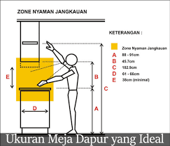 Dapur cantik dengan kompor tanam rumahuni com. Ukuran Meja Dapur Yang Ideal Dan Cara Pembuatan Meja Dapur Cor