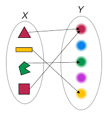 map mathematics wikipedia