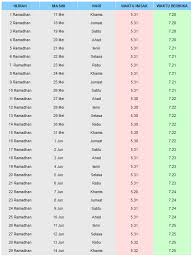 Anda boleh menyemak jadual bagi setiap negeri. Jadual Berbuka Puasa 2018 Perak Mrkumai Blogspot Com Jadual Waktu Berbuka Puasa Imsak Persiapan Apa Yang Sudah Kamu Lakukan Untuk Menyambut Bulan Yang Berbicara Soal Puasa Tentu Tidak Akan Terlepas