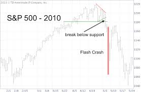 Despite Crazy Run And New Highs Immediate Flash Crash Unlikely