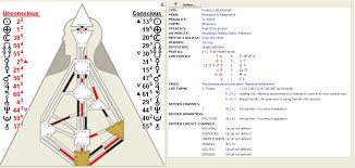 16 Memorable Human Design Composite Chart Free