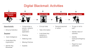 Check spelling or type a new query. Https Www Odni Gov Files Pe Documents Digital Blackmail As An Emerging Tactic Pdf