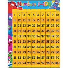 Details About Numbers 1 100 Furry Friends Learning Chart Trend Enterprises Inc T 38430