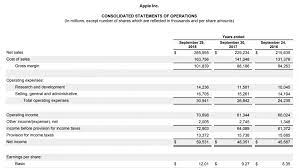 Browse Our Example Of 3 Year Projected Income Statement Template For Free Statement Template Financial Plan Template Income Statement