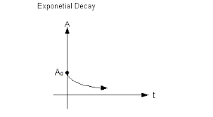 Tutorial 47 Exponential Growth And Decay