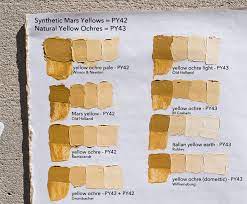Browse our variety of paint colors—find the supplies needed for any paint job Yellow Ochre Comparison Wetcanvas Online Living For Artists