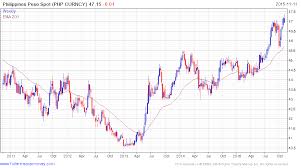 Which Currencies Have Made New Lows