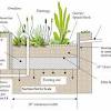 Alibaba.com offers 1,109 pvc planter box products. 1