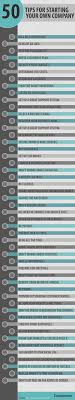 50 Tips For Starting Your Own Company Ch 3 4 Vocab Start Up Business Entrepreneur Business Inspiration