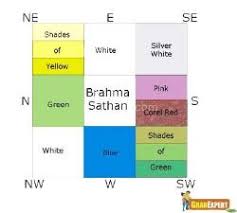 kitchen vastu vastu tips for kitchen