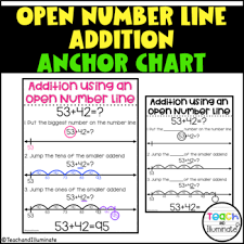 It made me if i did them in spanish would it work. Number Line Anchor Chart Worksheets Teaching Resources Tpt