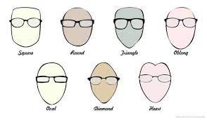 7 Most Common Facial Shapes Which Haircut Suits Your Client Glasses For Your Face Shape Men Glasses For Your Face Shape Mens Glasses