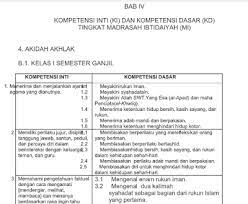 Di samping itu file ini berbentuk format wors yang telah dikemas tanpa menggunakan paswods. Pemetaan Ki Kd Akidah Akhlak Mi Kls 1 K 13 Revisi 2018 File Guru Now