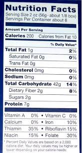 Common varieties, such as semolina pasta and rice noodles, are often made of simple carbohydrates, meaning they digest quickly and rate higher on the glycemic index. Nutritional Evaluation Bugsolutely