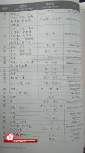 Daftar ini bukan daftar resmi jlptdaftar ini disusun berdasarkan pengamatan tes tahun tahun sebelumnya. Buku Persiapan Jlpt Strategi Jlpt Bank Soal Jlpt