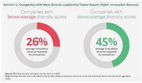 It means that an expatriate from another country is a one of the company director/shareholder or highly skilled and is offered a top level position/skilled job in malaysia. The Business Case For Diversity Is Now Overwhelming Here S Why World Economic Forum