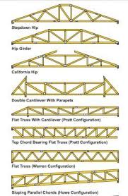 How To Build Wooden Roof Trusses Steges Idees Khpoy Arxitektonikh