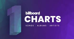 Top 100 Artists Chart Billboard