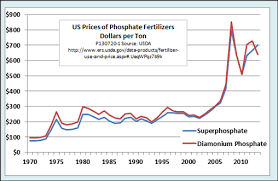 Doomsday Will Peak Phosphate Get Us Before Global Warming