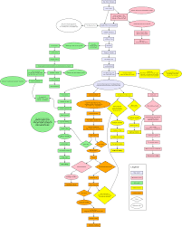 The the nuclear option achievement in fallout 4 worth 54 points complete the. Fallout 4 Quest Flowchart Supreme Ruler Of Earth