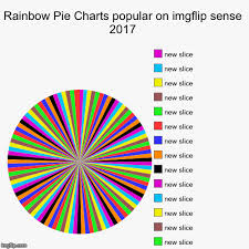 Image Tagged In Funny Pie Charts Imgflip