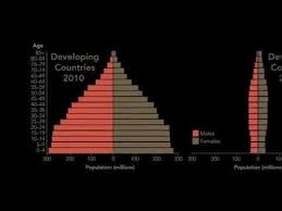 A Crash Course In Globale Demographics Nicely Done 9 Billion A Whirlwind Trip Through Popul Ap Human Geography World Geography Geography Classroom