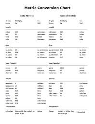 Metric Conversion Chart Metric Conversion Chart Conversion Chart Math Metric Conversions