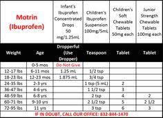 tylenol ibuprofen and benadryl dosage chart for infants