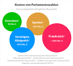 Volksherrschaft bezeichnung für eine vielzahl von politischen ordnungen herrschaft beruft sich auf. Funf Erstaunliche Fakten Uber Die Bundestagswahl Bundestagswahl 2021